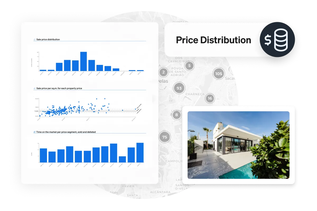 CASAFARI's Market Analyics allows real estate professonals to visualise property price distributions by type (apartments, houses, etc.) to optimise pricing and stay competitive.