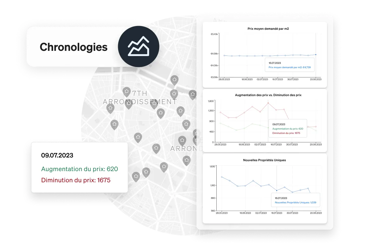 Area Insights : série temporelle des prix affichés dans un secteur