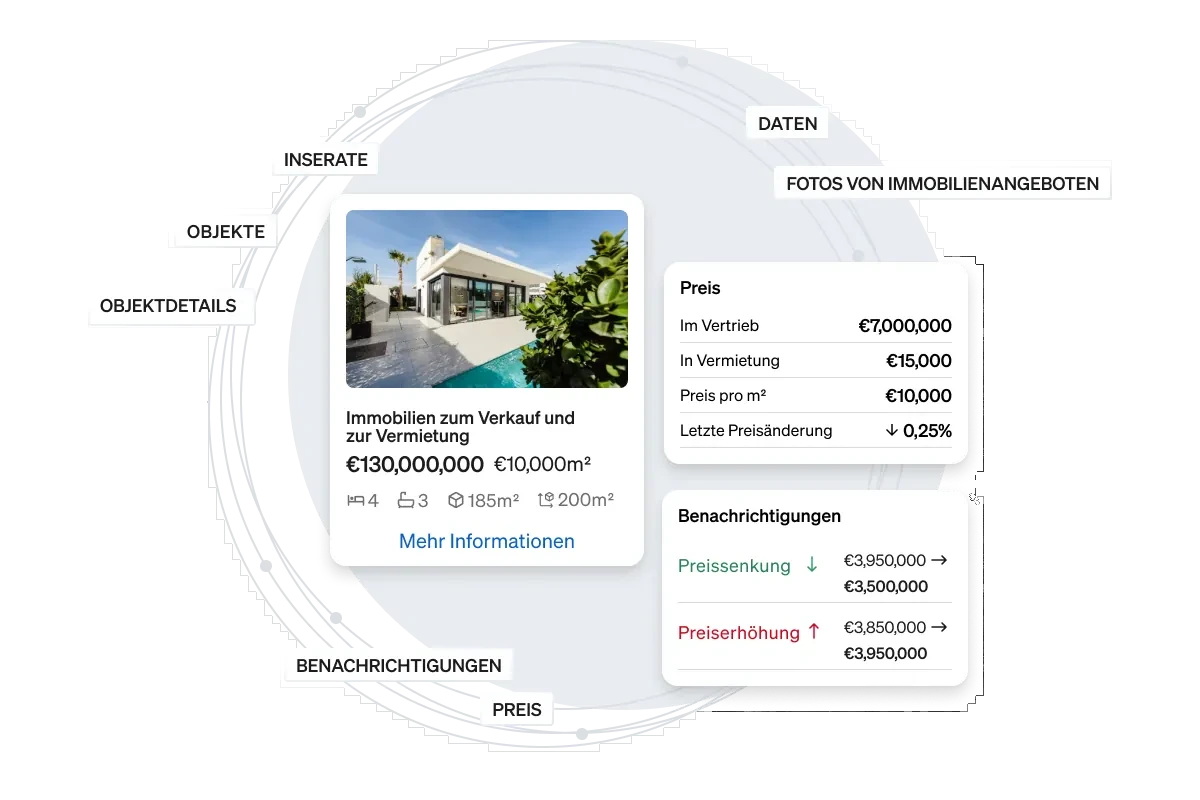 Sofortiger Zugriff auf umfassende Immobiliendaten mit CASAFARIs Datenexport