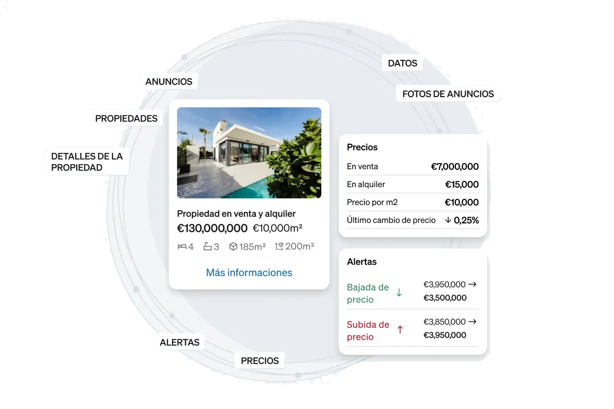 Data Export, accés instantani a dades immobiliàries