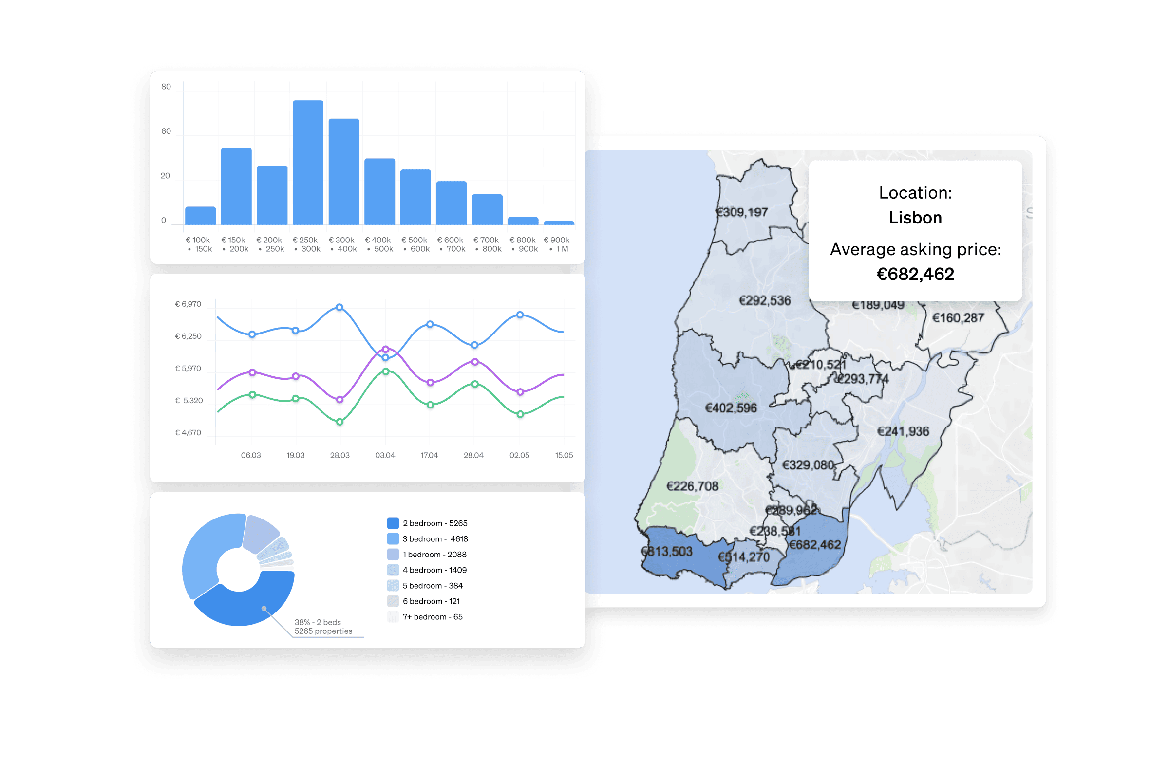 AI Data Integration Platform