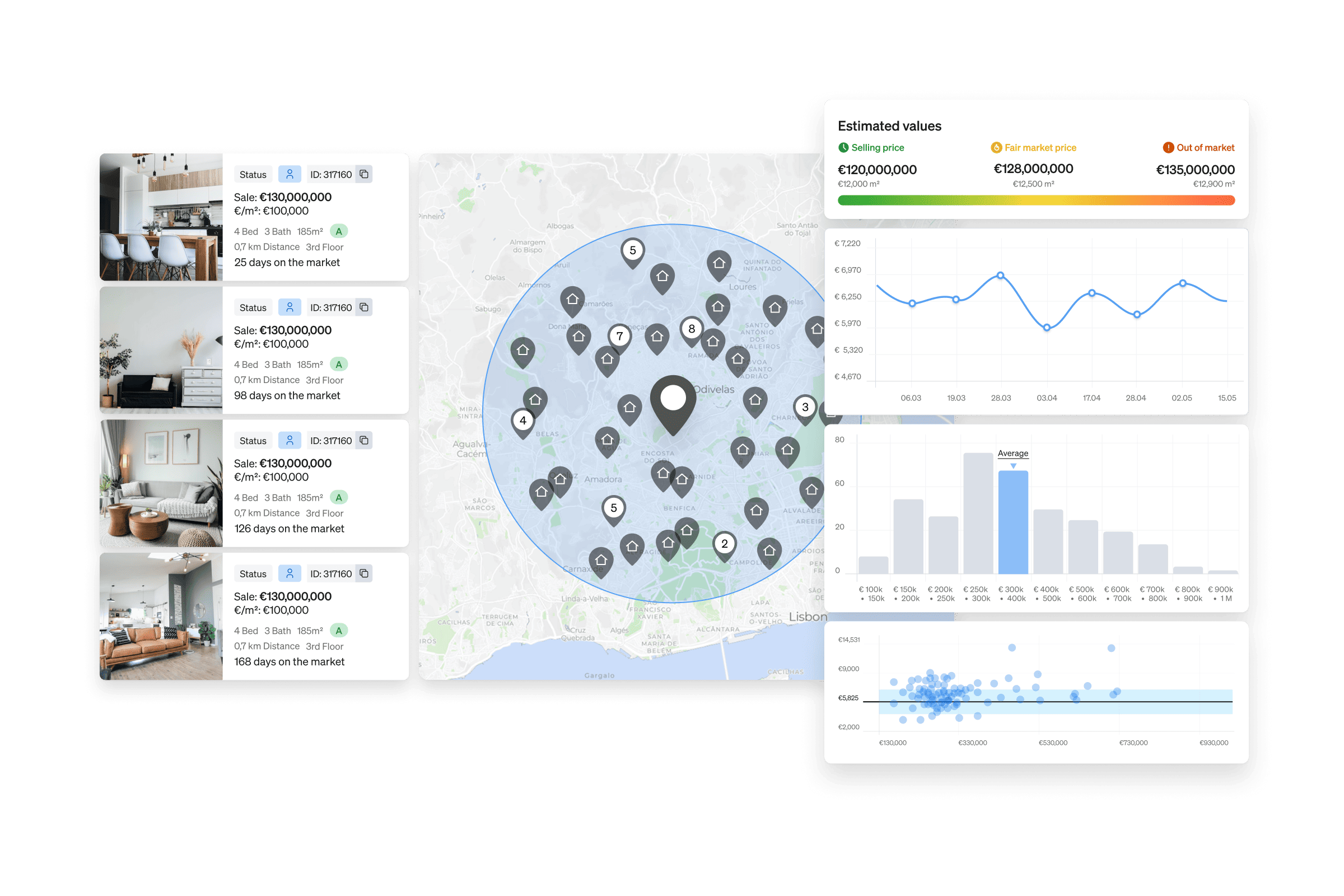 AI Data Integration Platform