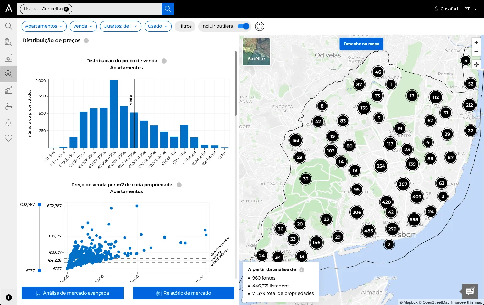 L'Anàlisi de Mercat de CASAFARI ofereix una anàlisi detallada i completa del mercat amb gràfics i mapes interactius actualitzats diàriament.