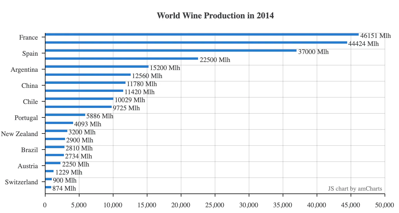World Wine Production in 2014