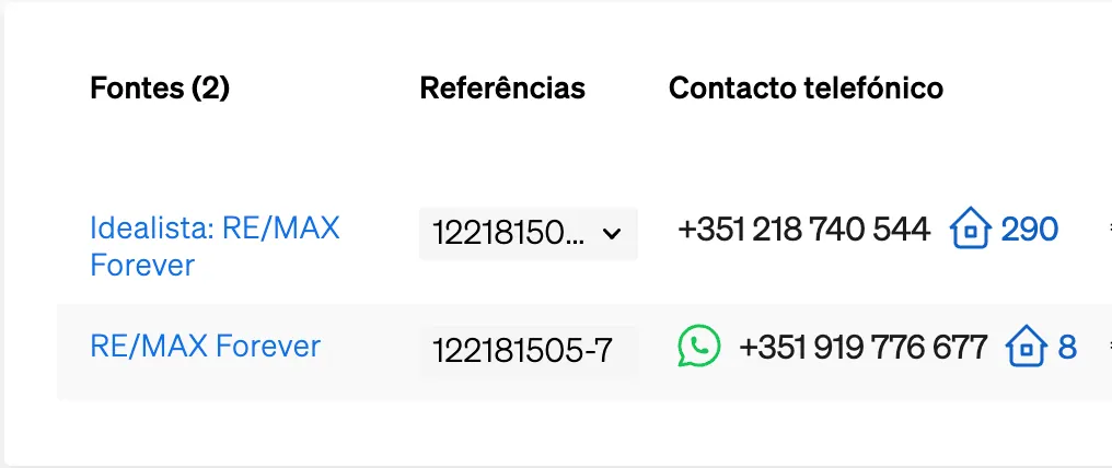 Mandar mensagens diretamente ao agente vendedor através do WhatsApp pela Pesquisa de Propriedades da CASAFARI