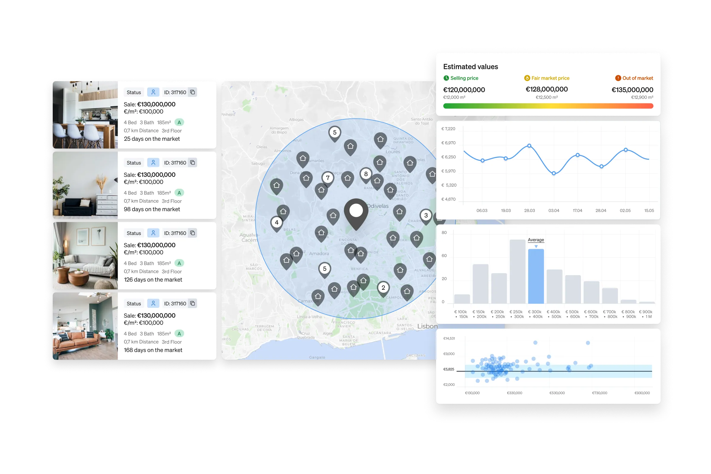 Market Valuations API is an AI data integration to help professionals, investors and developers to valuate property more accurately and faster.