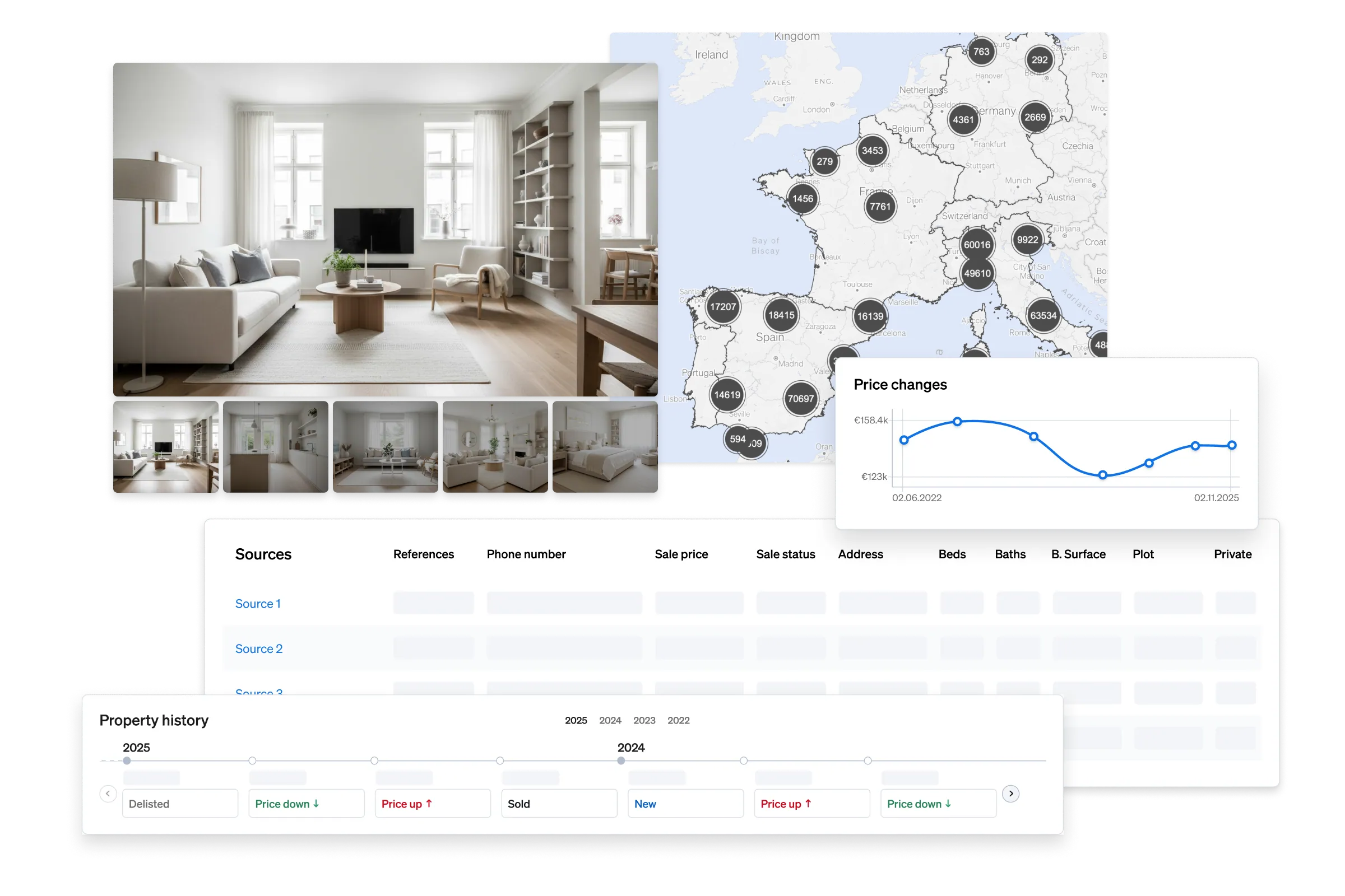 Our Property Sourcing API is data integration platform complete with all the information about all properties available on each market.