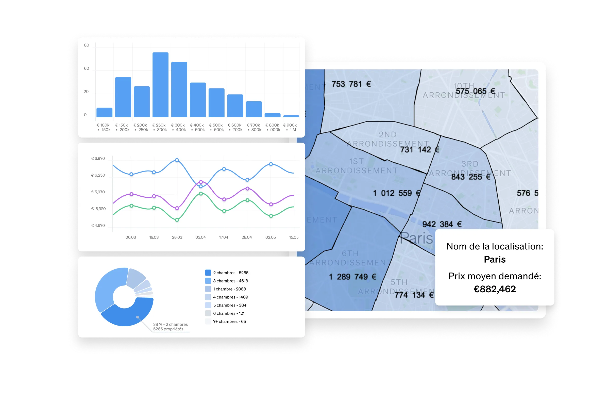 Cette API de données immobilières permet aux professionnels de l'immobilier de travailler avec des données actuelles afin d'analyser leurs stratégies d'investissement et de tarification. 