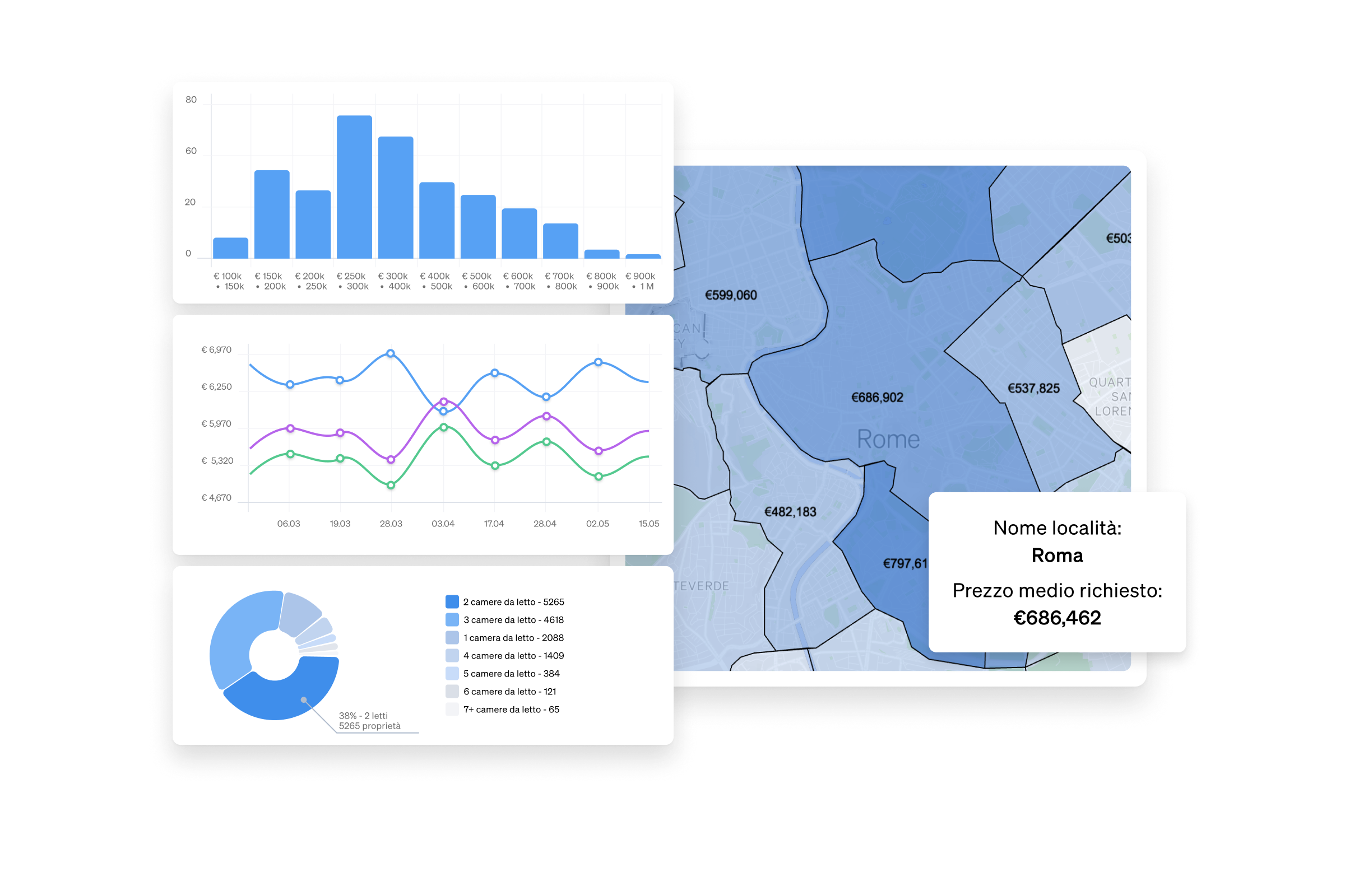 Questa API di dati immobiliari consente ai professionisti del settore immobiliare di lavorare con dati aggiornati per analizzare le loro strategie di investimento e di determinazione dei prezzi.