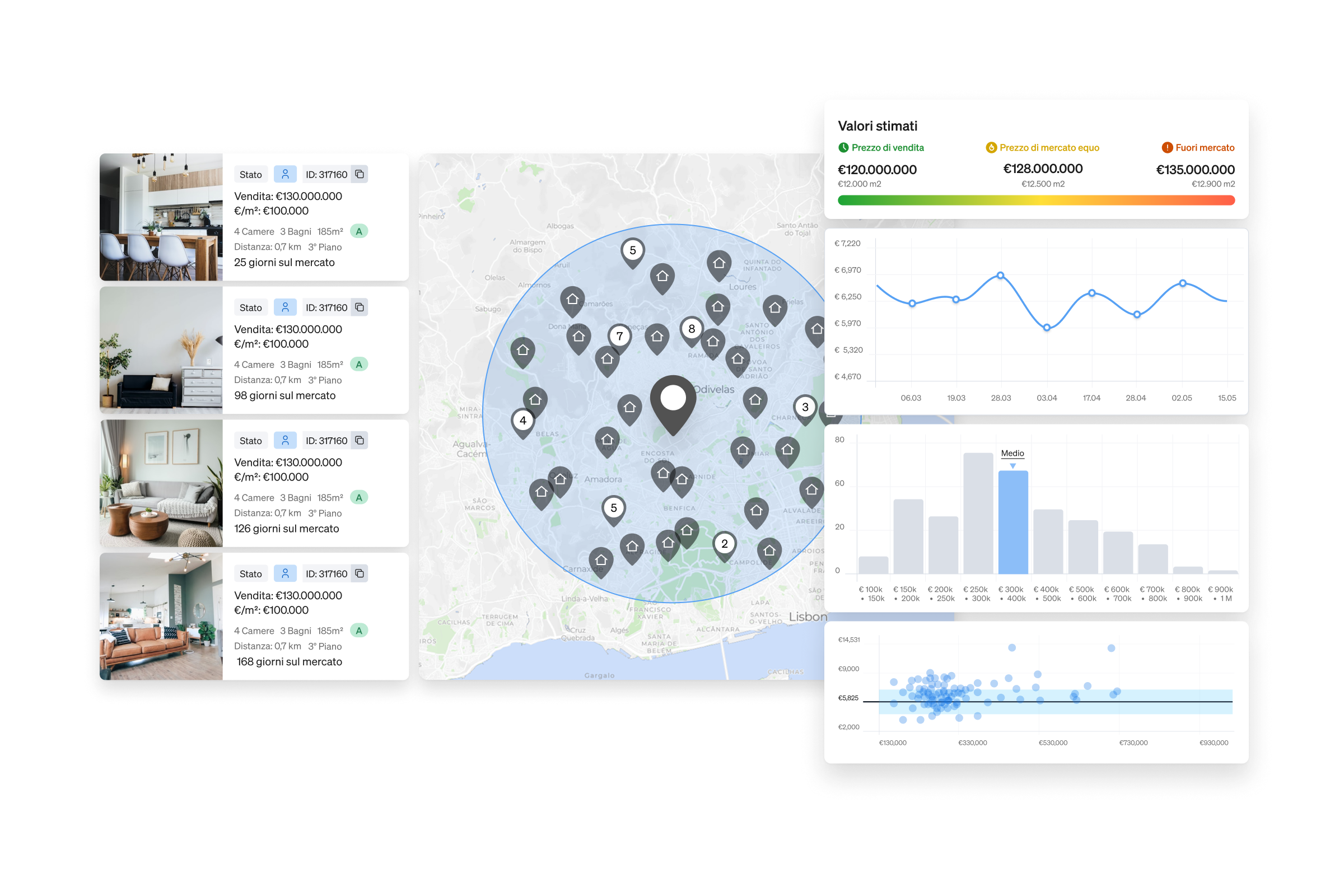 Market Valuations API è un'integrazione di dati basata sull'intelligenza artificiale che aiuta professionisti, investitori e sviluppatori a valutare gli immobili in modo più accurato e veloce.
