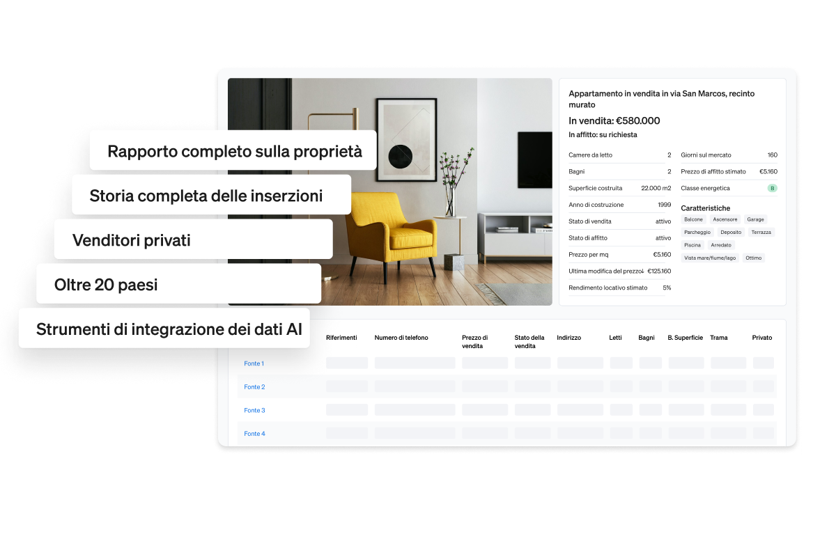 L'API Property Listing di CASAFARI è un'API di dati immobiliari che mostra ogni dettaglio di ogni annuncio disponibile sul mercato.
