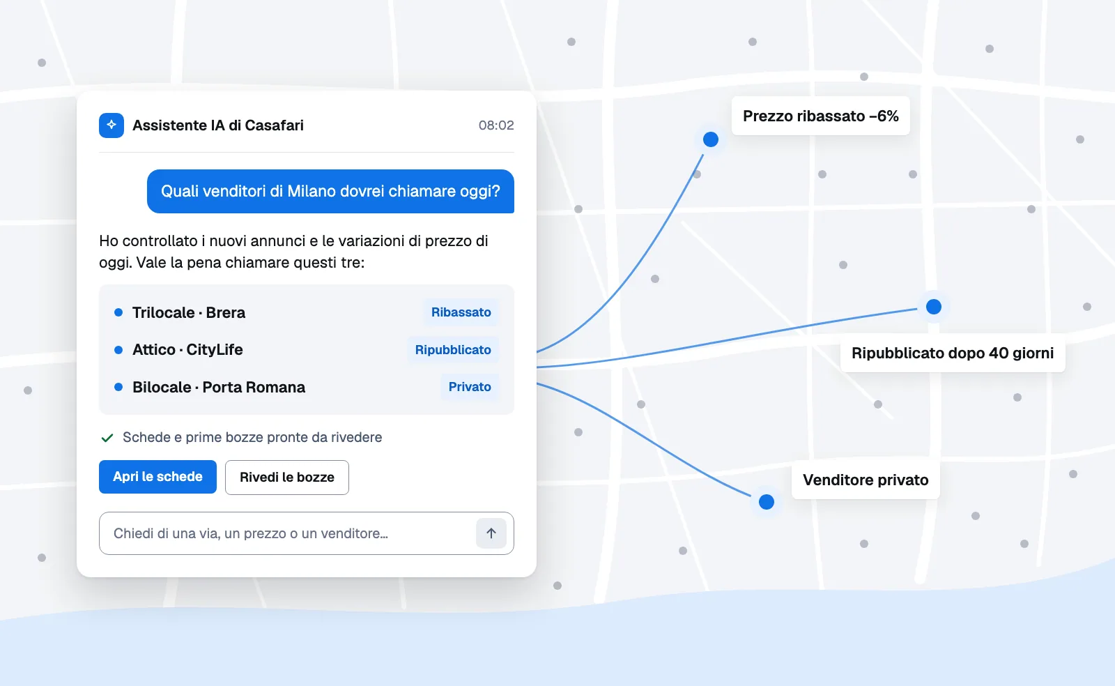 Un'agente chiede a un assistente IA quali venditori di Milano chiamare oggi; un prezzo ribassato, un annuncio ripubblicato e un venditore privato su una mappa confluiscono in una breve lista di tre.