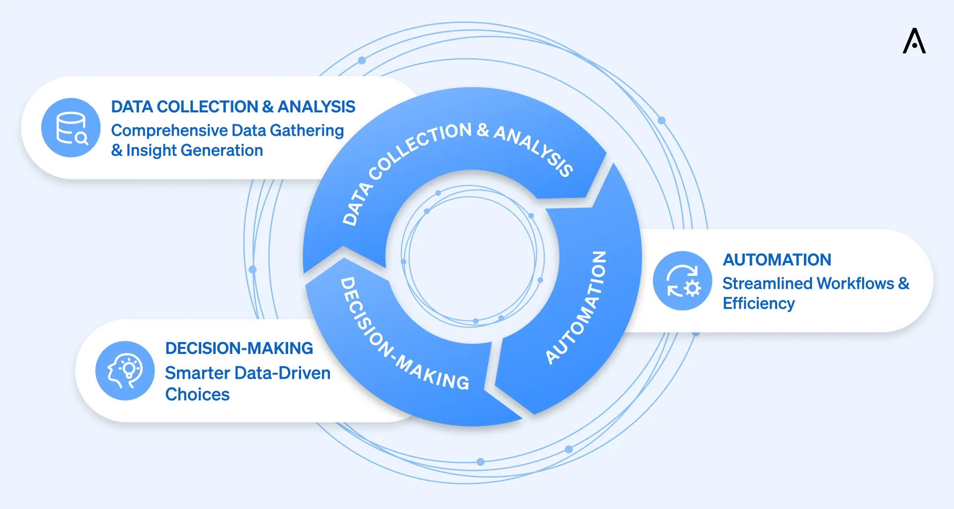 Data integration solutions