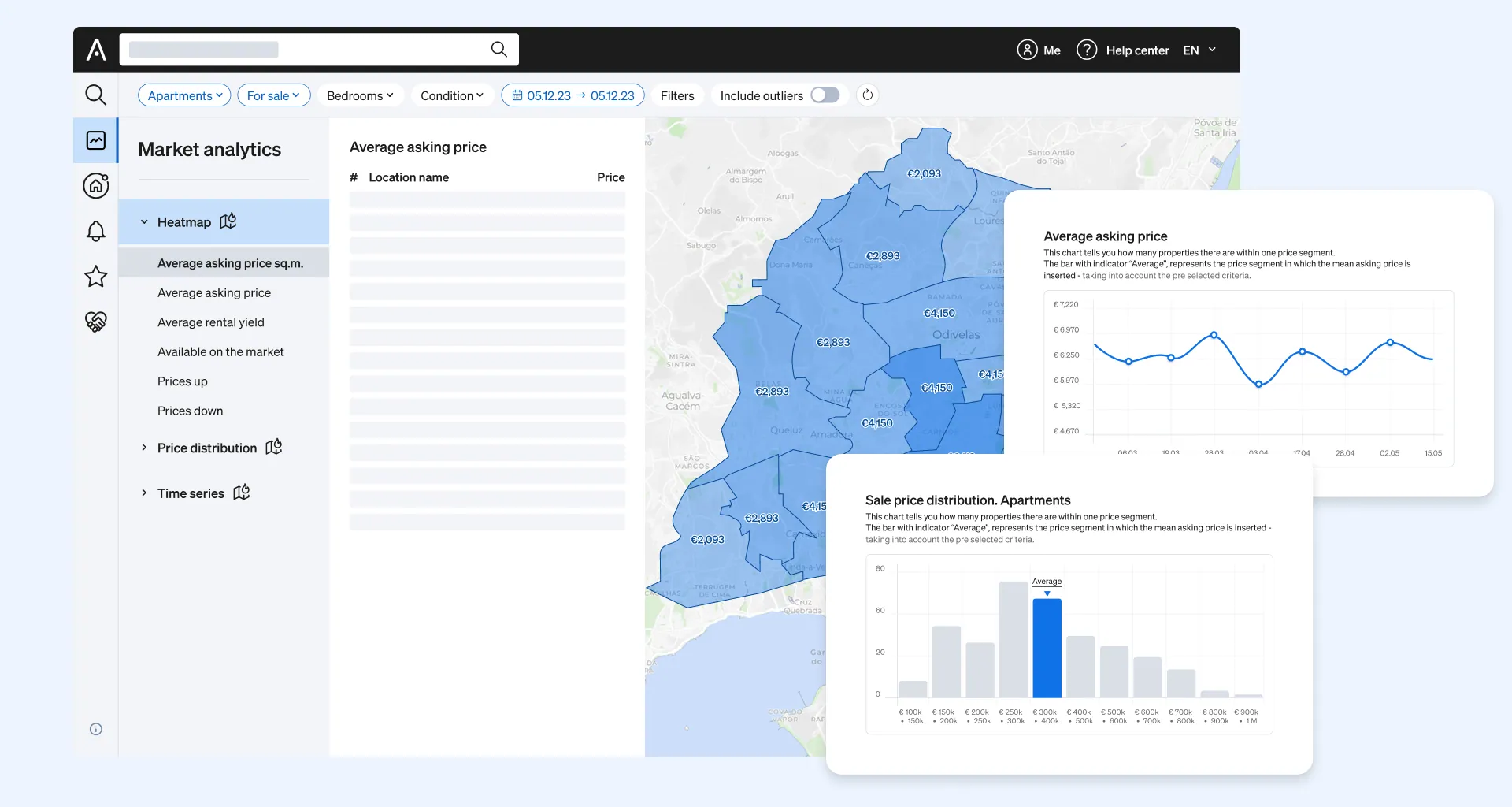 Data integration solutions based on clean and concise market data inside CASAFARI's Market Analytics, allowing for precise and exclusive market insights