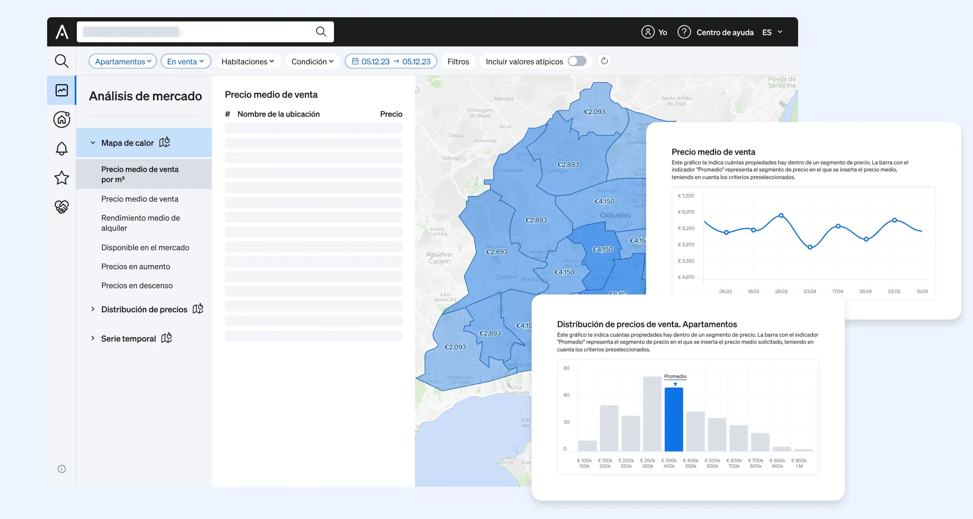 Soluciones de integración de datos basadas en datos de mercado limpios y concisos dentro del Market Analytics de CASAFARI, lo que permite obtener información precisa y exclusiva sobre el mercado.