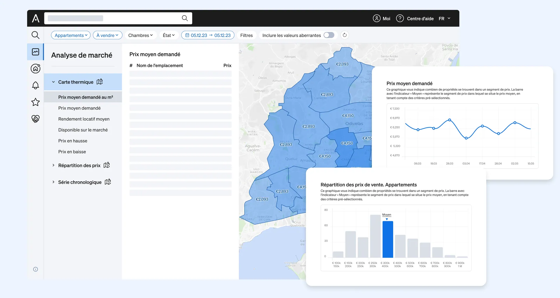 Solutions d' intégration de données basées sur des données de marché claires et concises issues de l'outil Market Analytics de CASAFARI, permettant d'obtenir des informations précises et exclusives sur le marché.