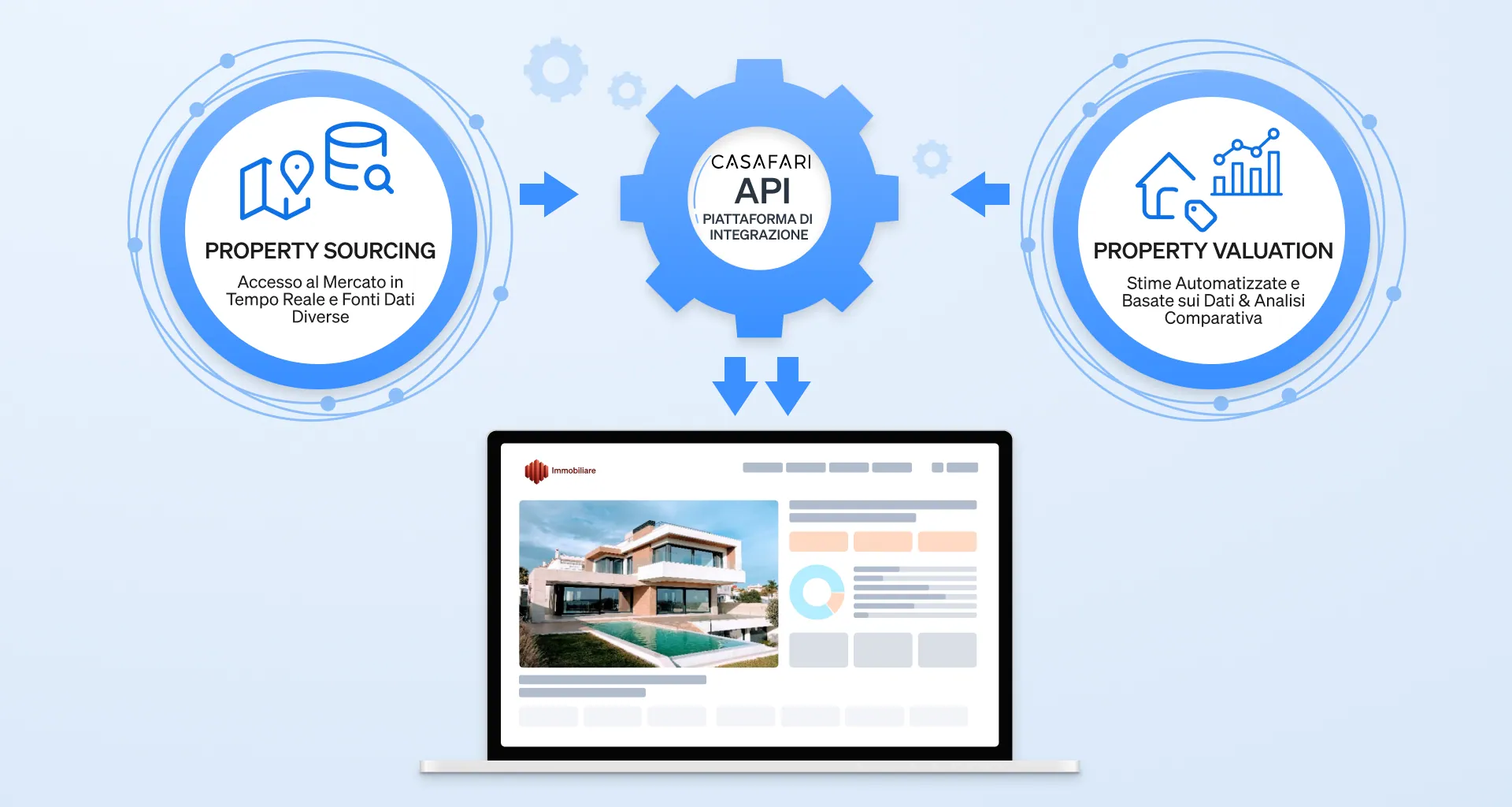 La soluzione completa di integrazione API di CASAFARI