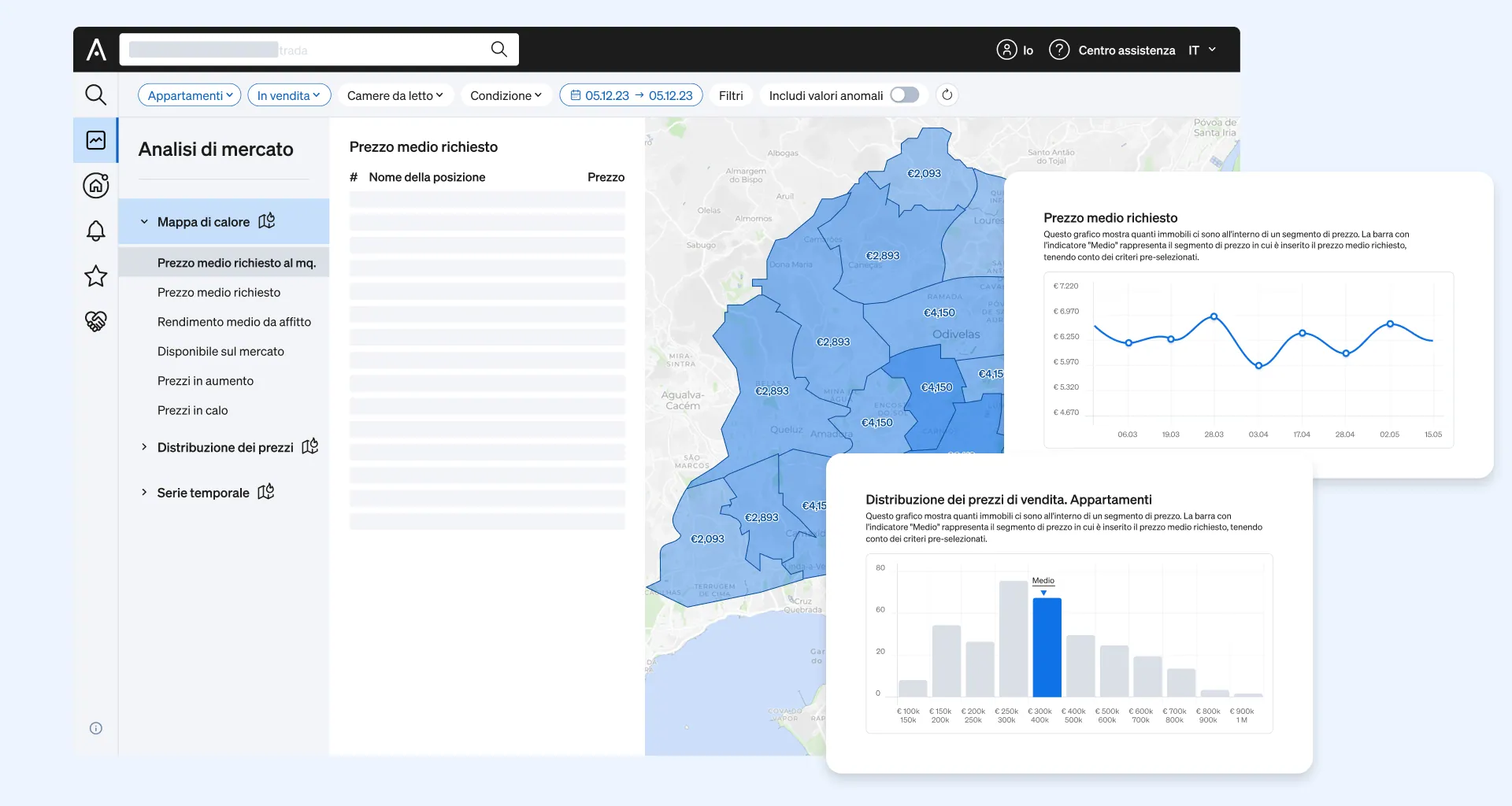 Soluzioni di integrazione dei dati basate su dati di mercato chiari e concisi all'interno di Market Analytics di CASAFARI, che consentono di ottenere informazioni di mercato precise ed esclusive.