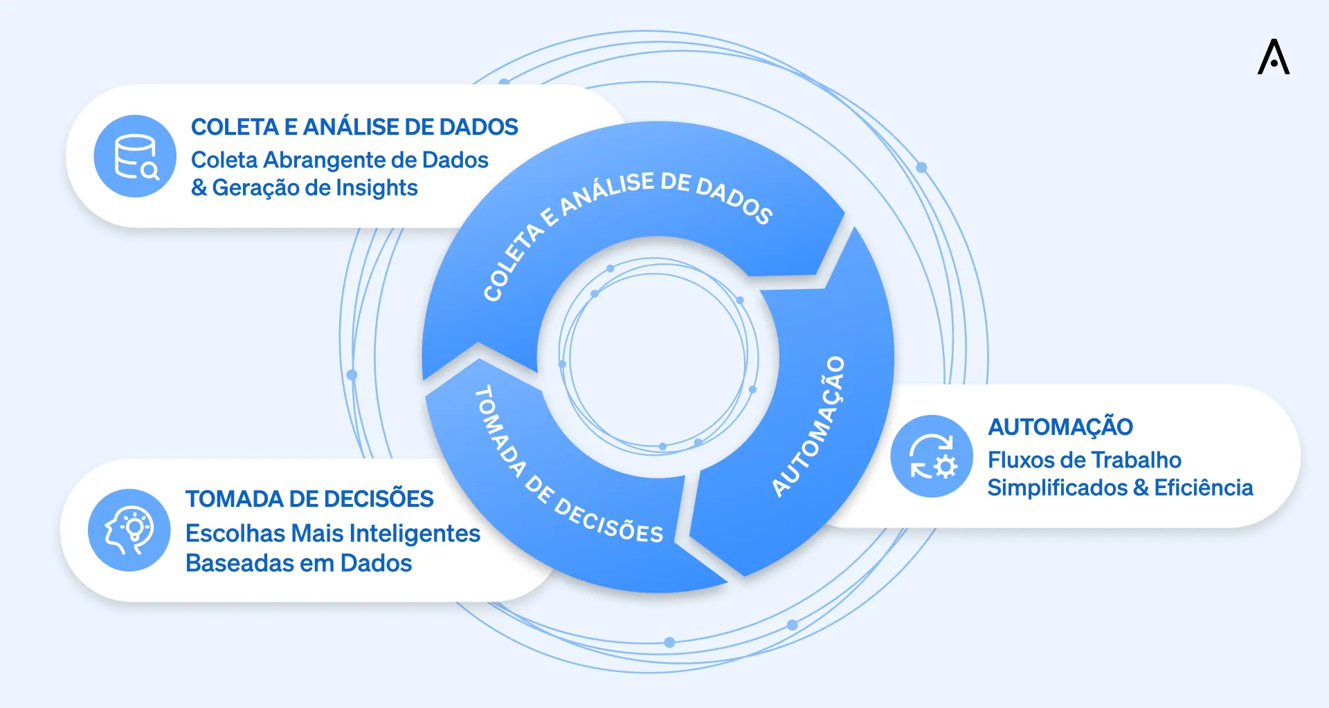 O funcionamento das soluções de integração API da CASAFARI