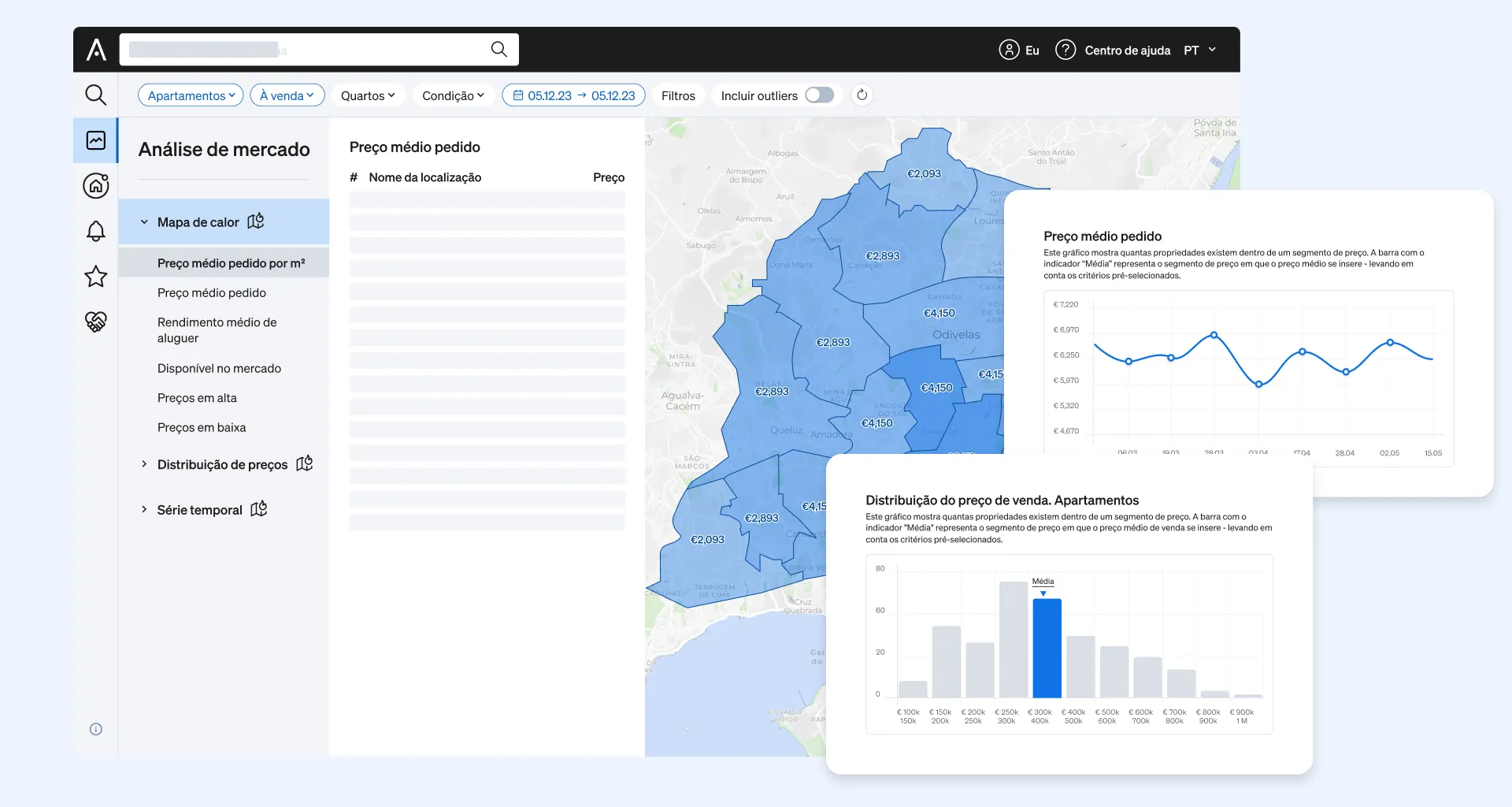 Soluções de integração de dados baseadas em dados de mercado limpos e concisos no CASAFARI Market Analytics, que permite a obtenção de insights de mercado precisos e exclusivos