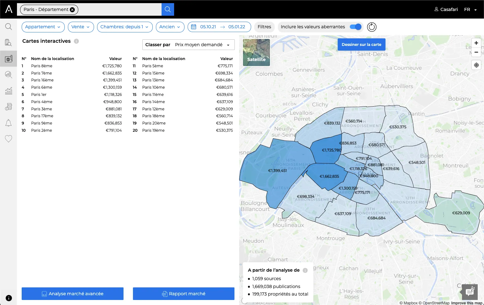 CASAFARI Market Analytics Heatmap