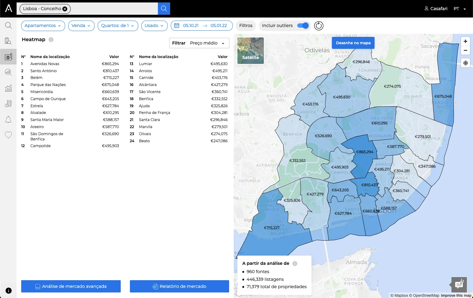 CASAFARI Market Analytics heatmap com os preços das casas