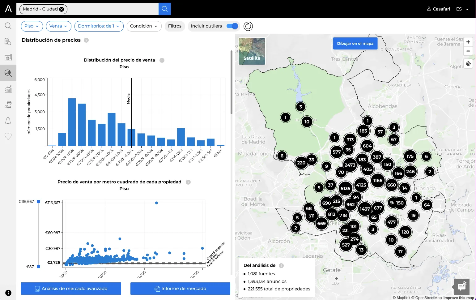 CASAFARI Market Analytics distribució de preus, que mostra com estan distribuïdes les propietats al mercat immobiliari d'Espanya