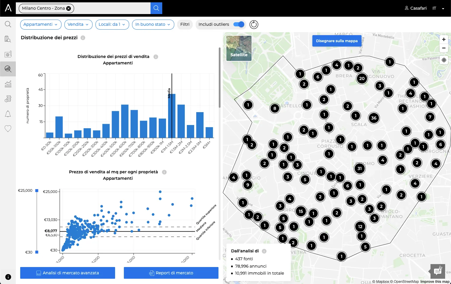 CASAFARI Market Analytics Distribuzione dei prezzi, mostrando come le proprietà sono distribuite nel mercato immobiliare in Italia