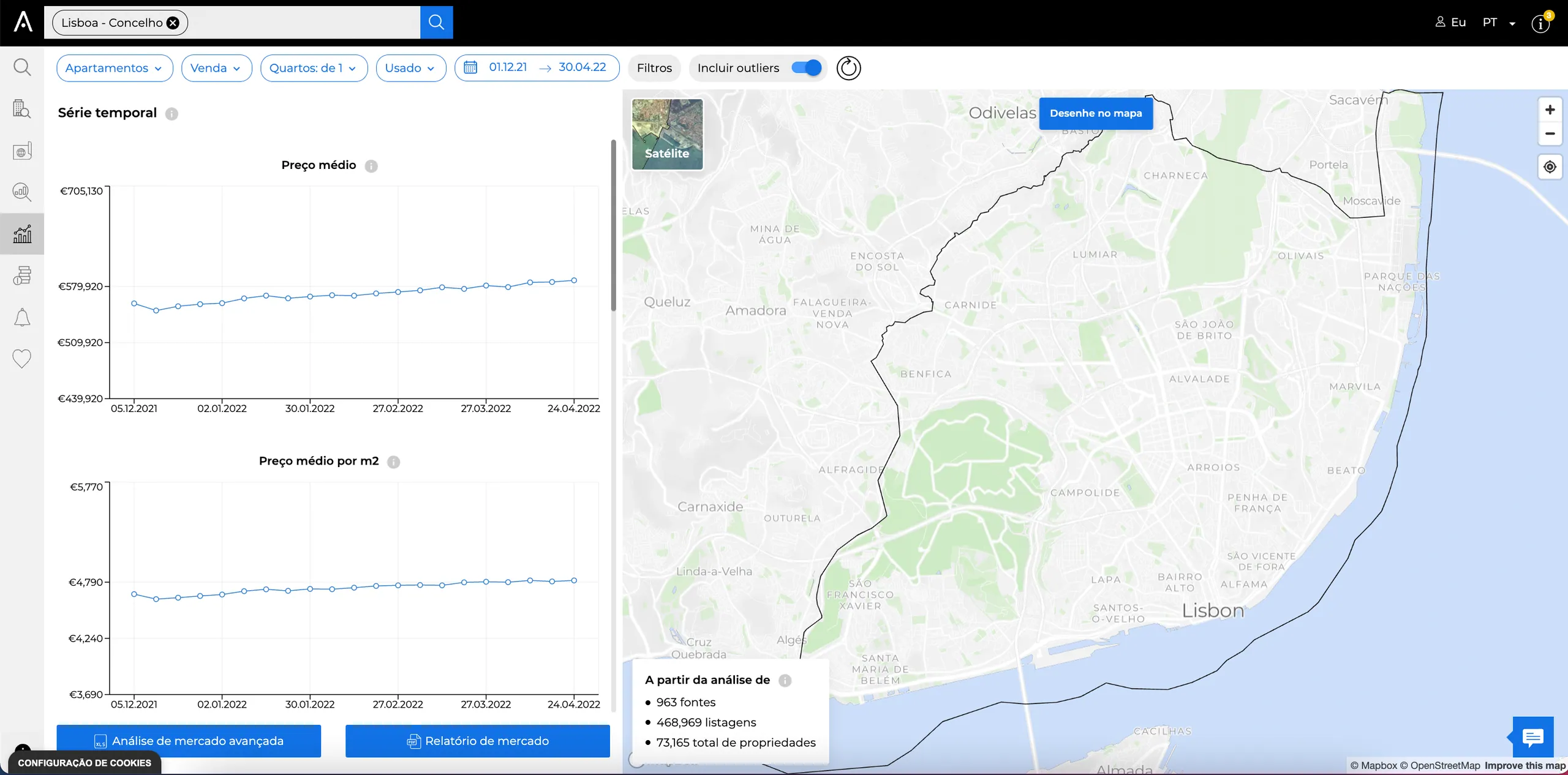 CASAFARI Market Analytics Serie Temporal, uma ferramenta para ver tendências de preços e vendas