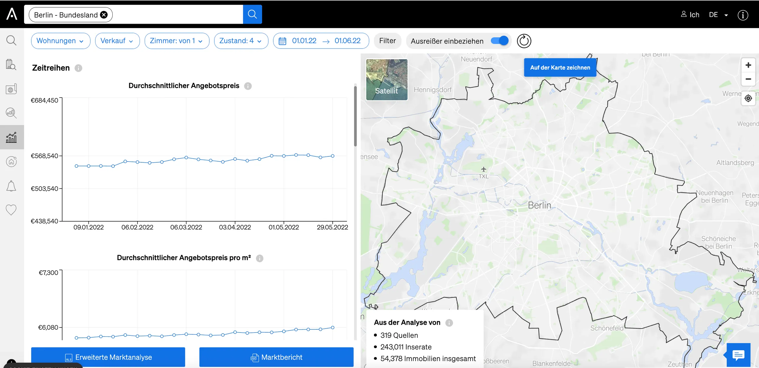 CASAFARI Market Analytics Zeitreihen, ein Tool, um Trends bei Preisen und Verkäufen zu erkennen