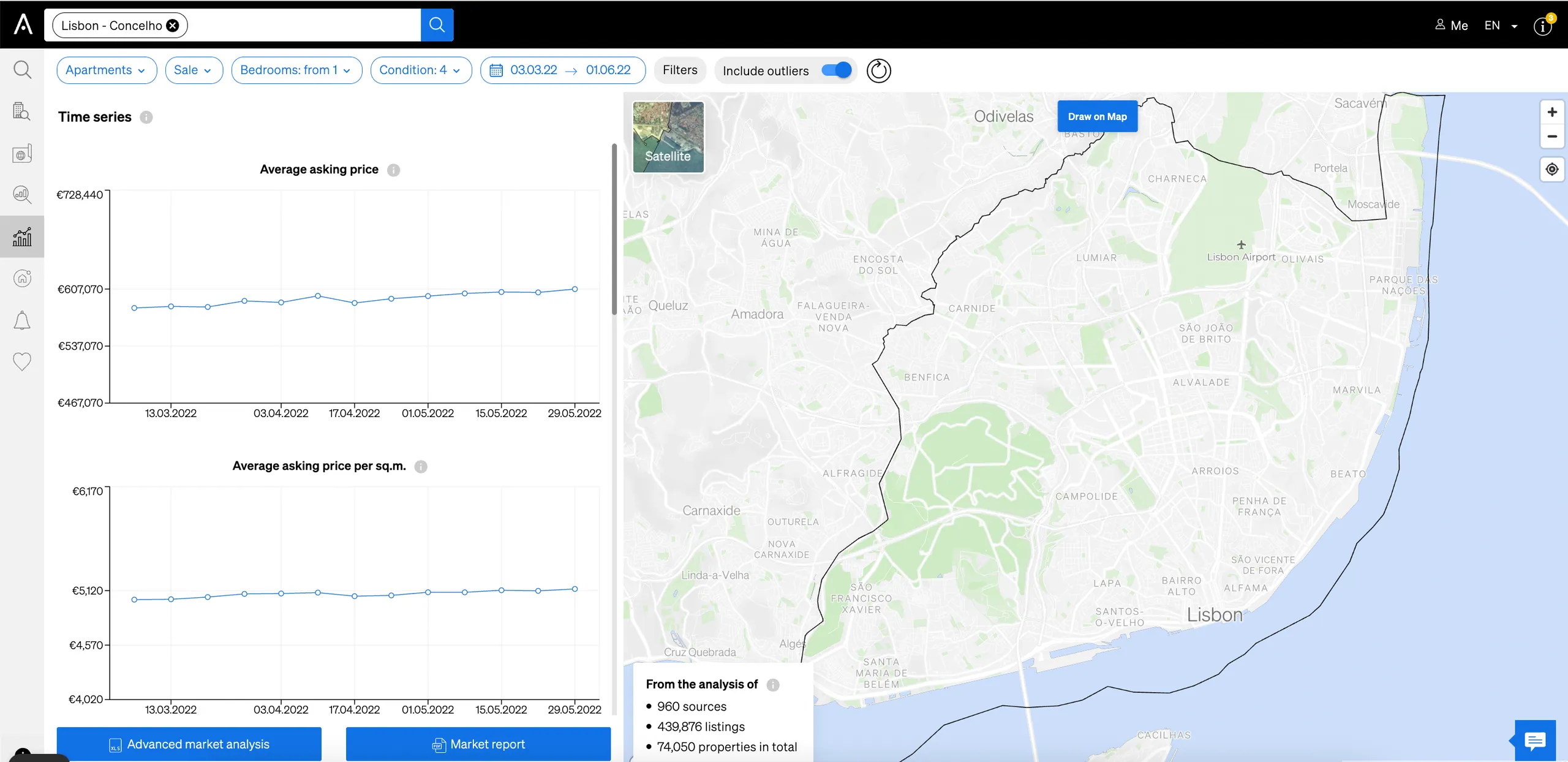 CASAFARI Market Analytics Time Series, a tool to see trends in pricing and sales