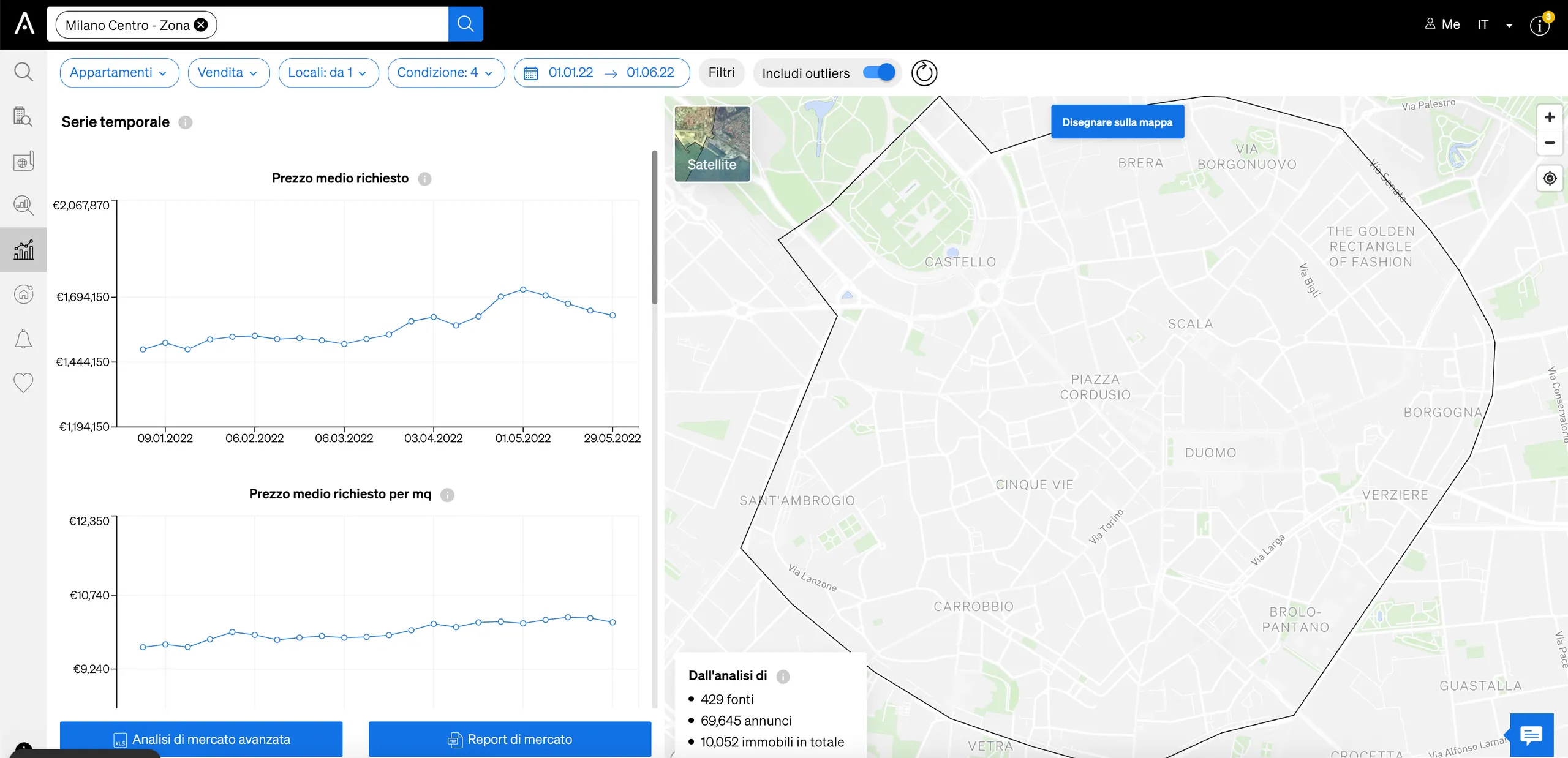 CASAFARI Market Analytics Serie Temporale, uno strumento per vedere l'andamento dei prezzi e delle vendite