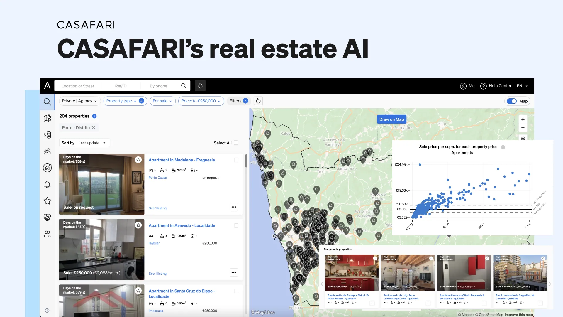 CASAFARI's real estate AI