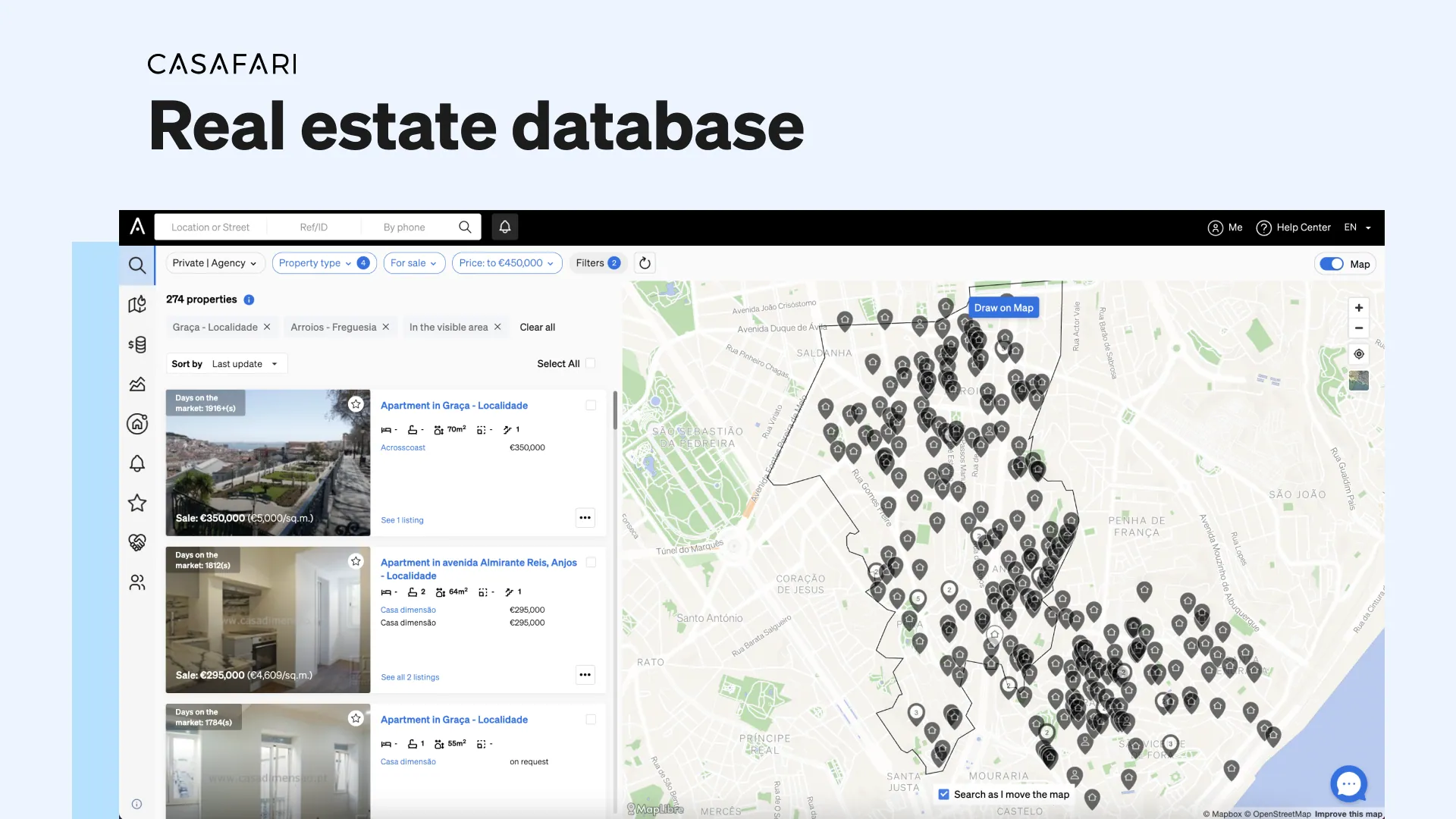 Characteristics of CASAFARI’s real estate database