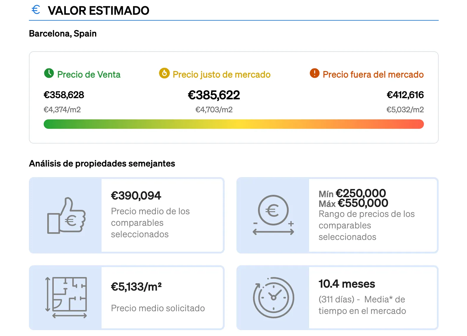 Valoració immobiliària amb la comparativa de preus mitjans d'un immoble