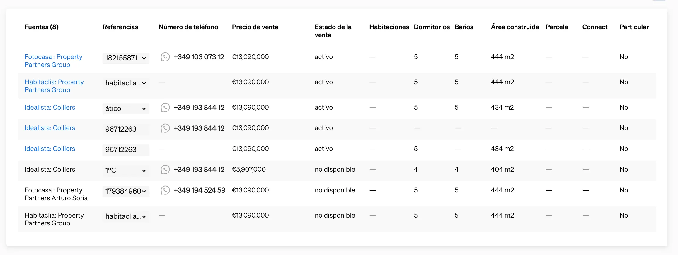 Unitats dins d'un edifici en construcció