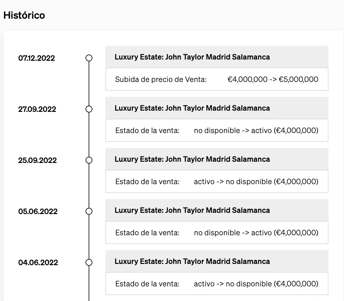 Historial de l'immoble a la Cerca d'Immobles de CASAFARI