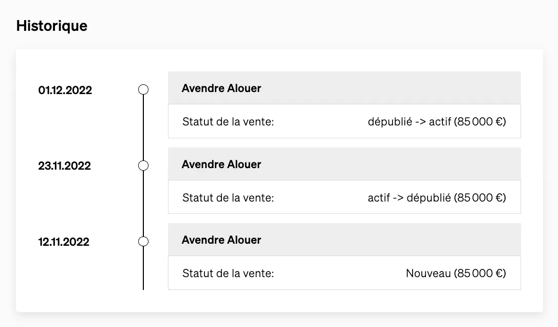 Historique des biens dans le cadre de CASAFARI's Property Sourcing