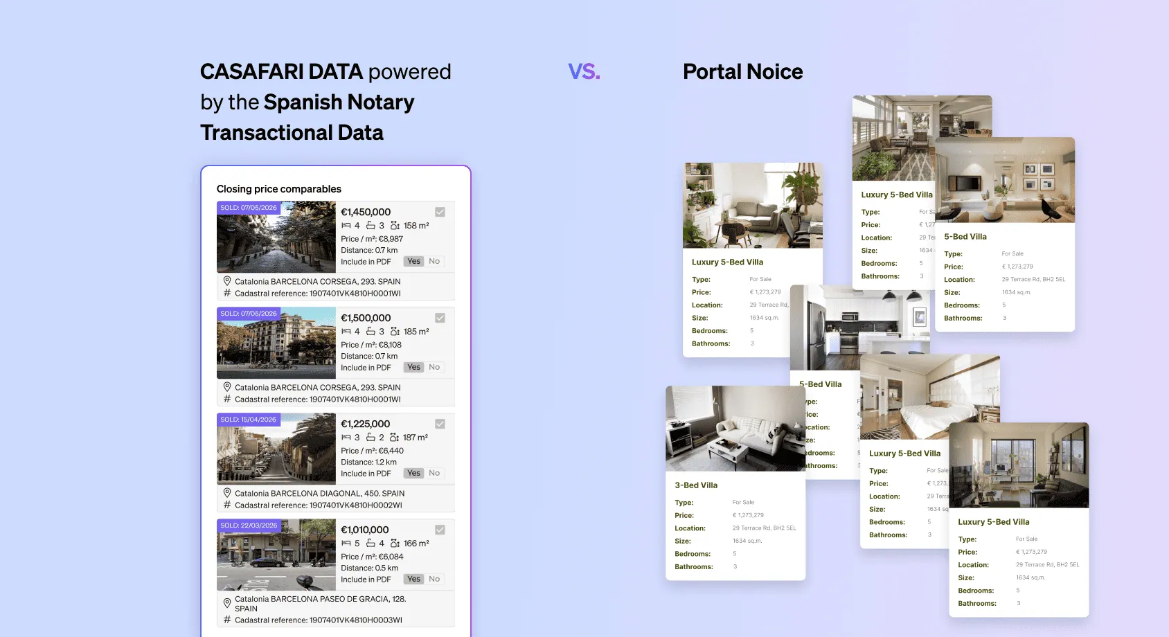 Line graph in an AI Presentation illustrating how days on the market increase when a property is initially overpriced.
