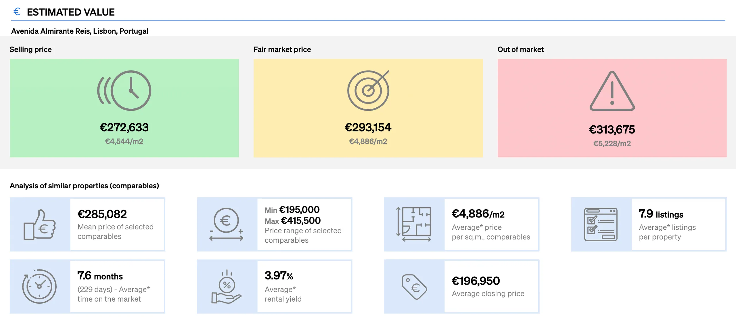 checking accurate selling prices by running a property valuation with CASAFARI