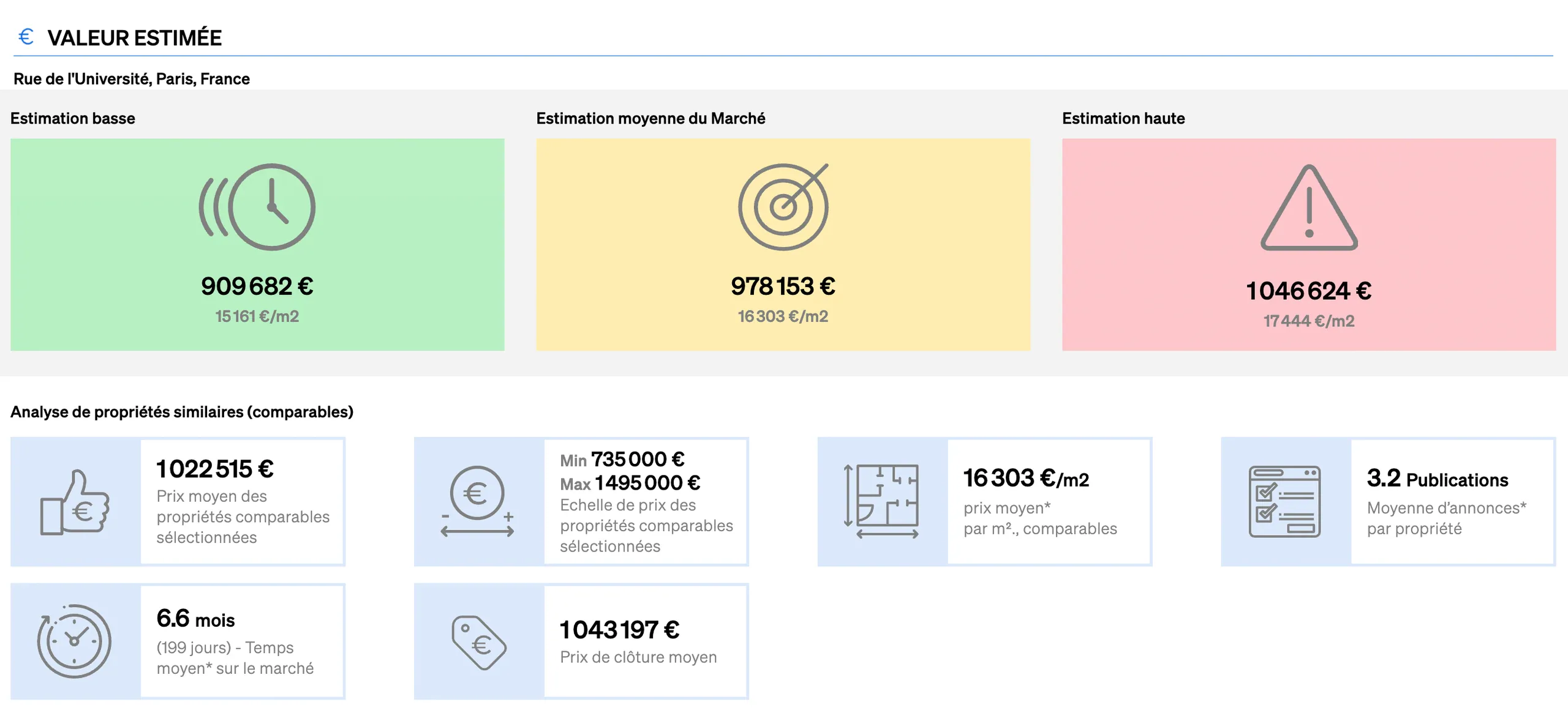 vérifier l'exactitude des prix de vente en procédant à une évaluation du bien avec CASAFARI