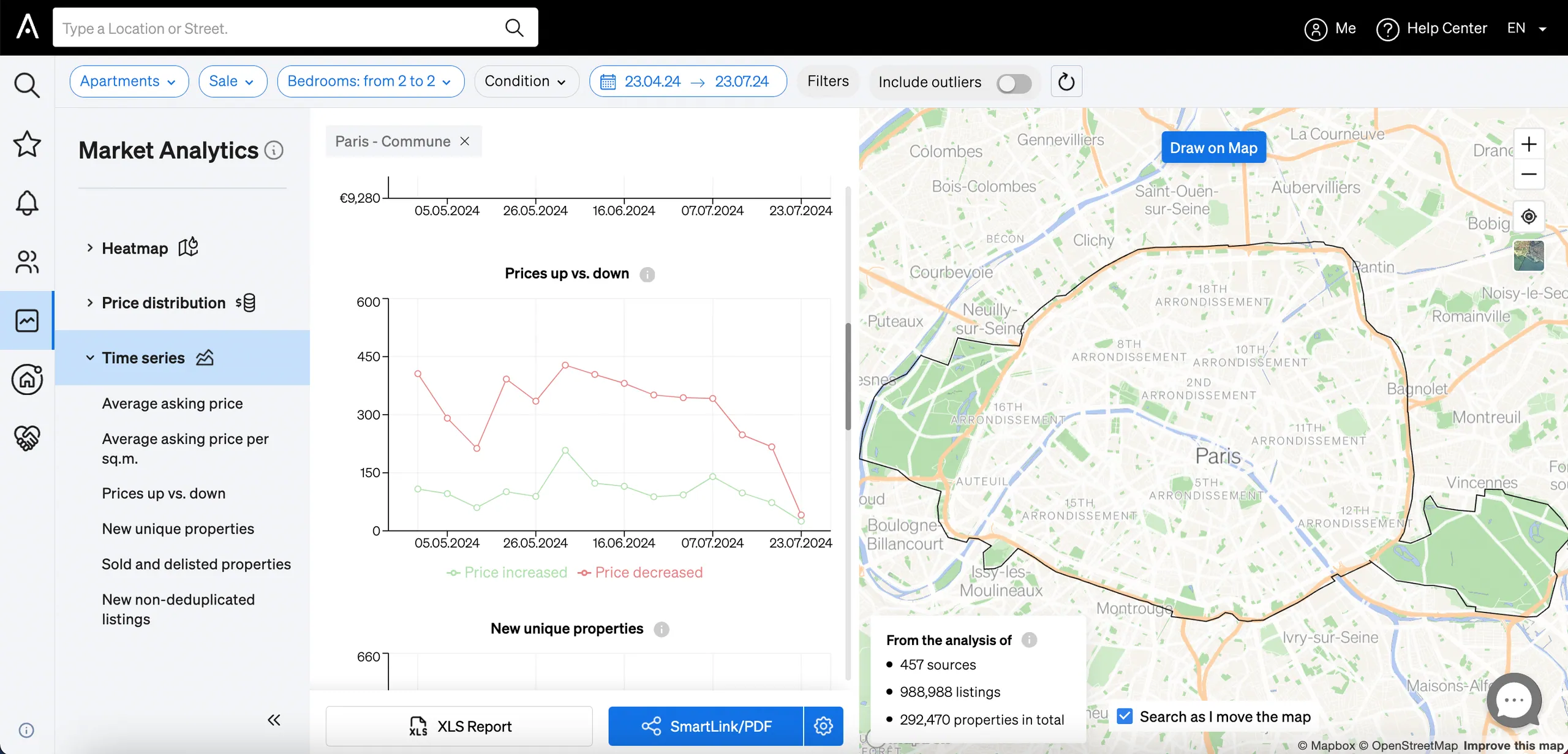 Keeping up with market trends with Market Analytics