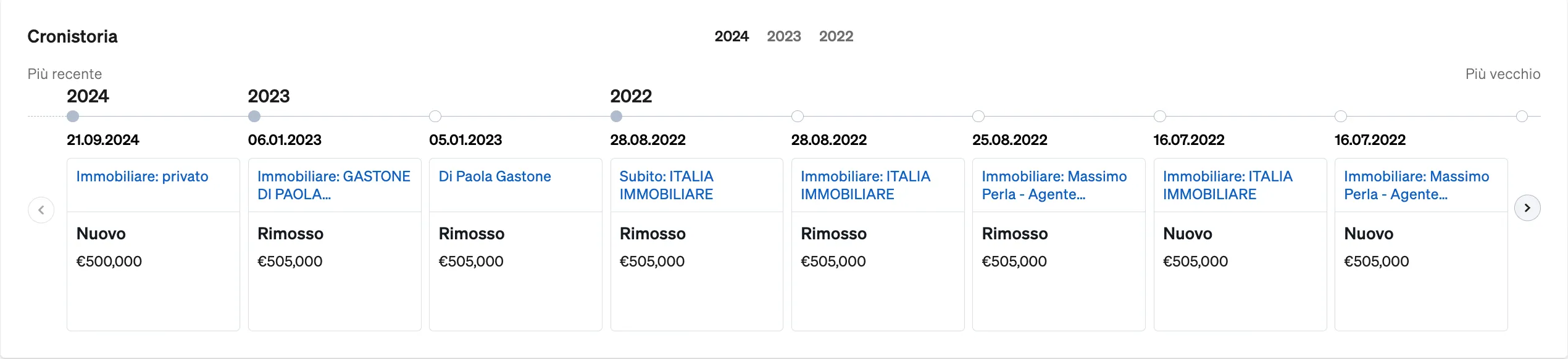 Cronistoria della proprietà dalla prima volta che è stata annunciata online