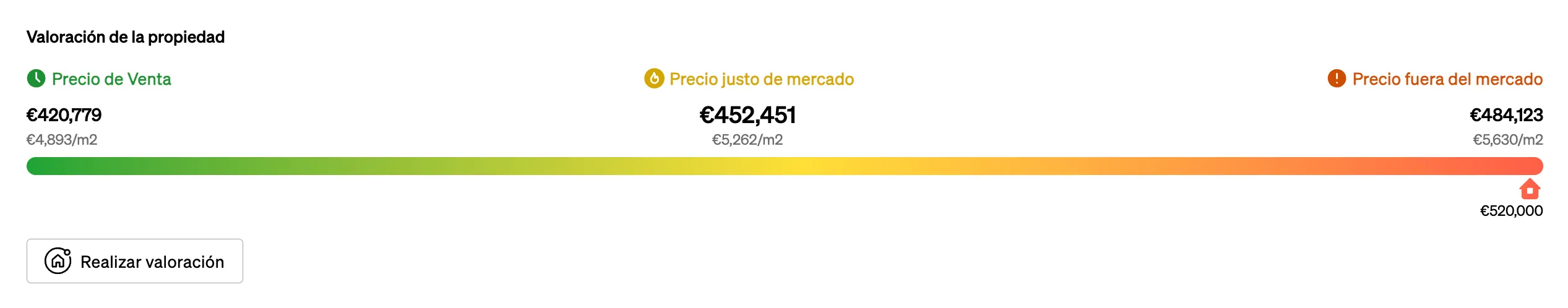 Comprova com es compara el preu de la propietat amb els seus comparables al mercat