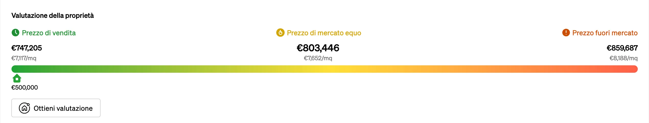 Valutazione rapida dell'immobile, per capire come viene valutato l'immobile in relazione al mercato