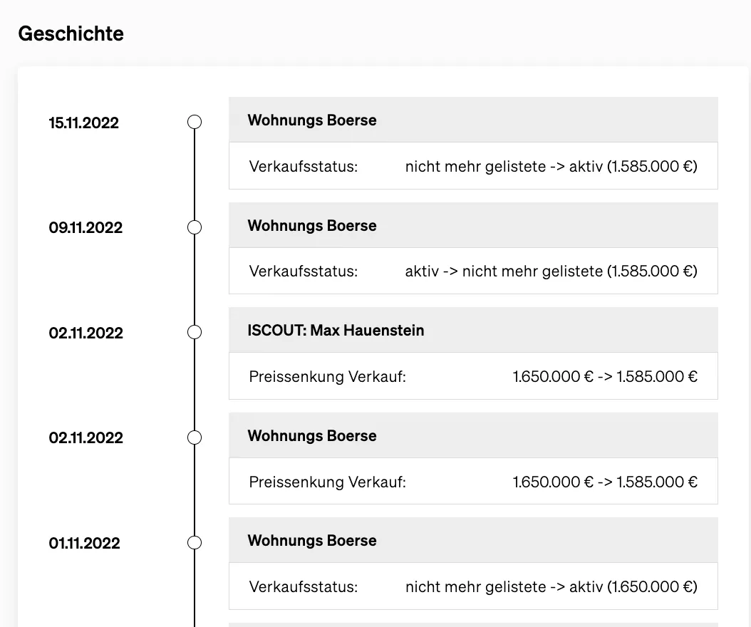 Geschichte einer Immobilie in CASAFARI