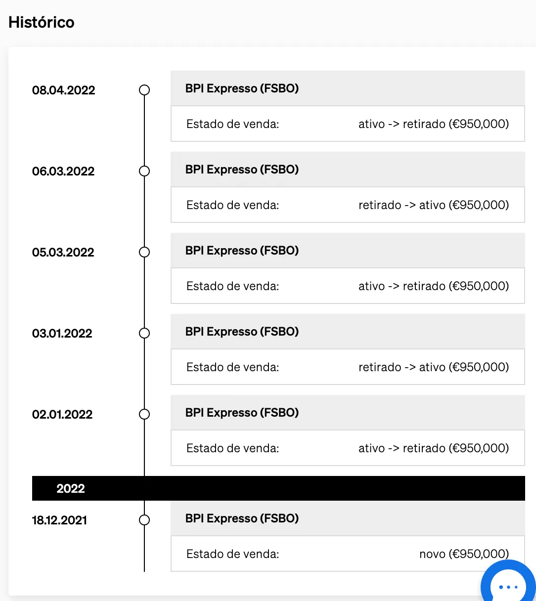 Histórico de uma propriedade dentro da CASAFARI