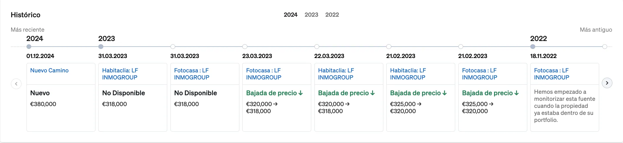 Historial de la propietat a la pàgina de l'immoble de CASAFARI
