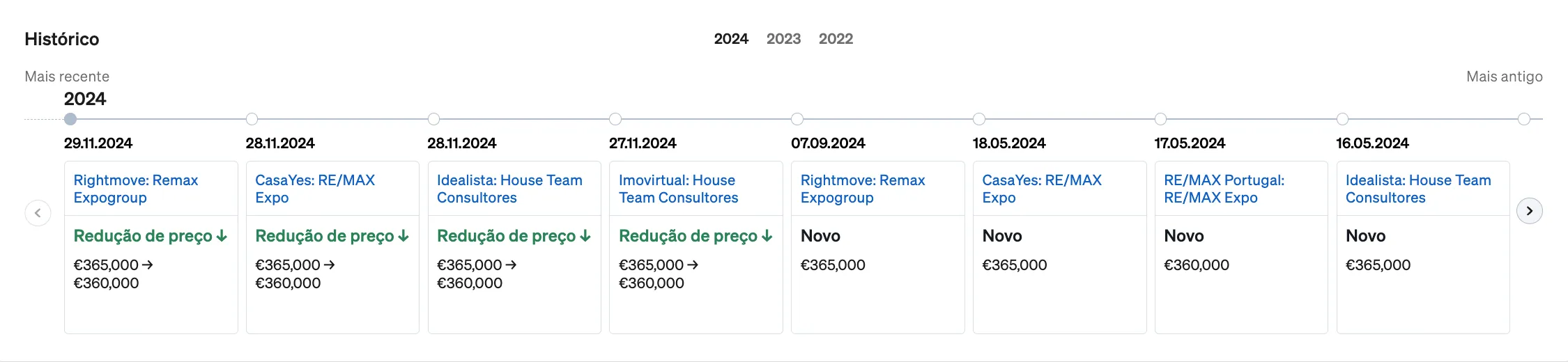 Histórico da propriedade na Página da Propriedade, dentro da CASAFARI