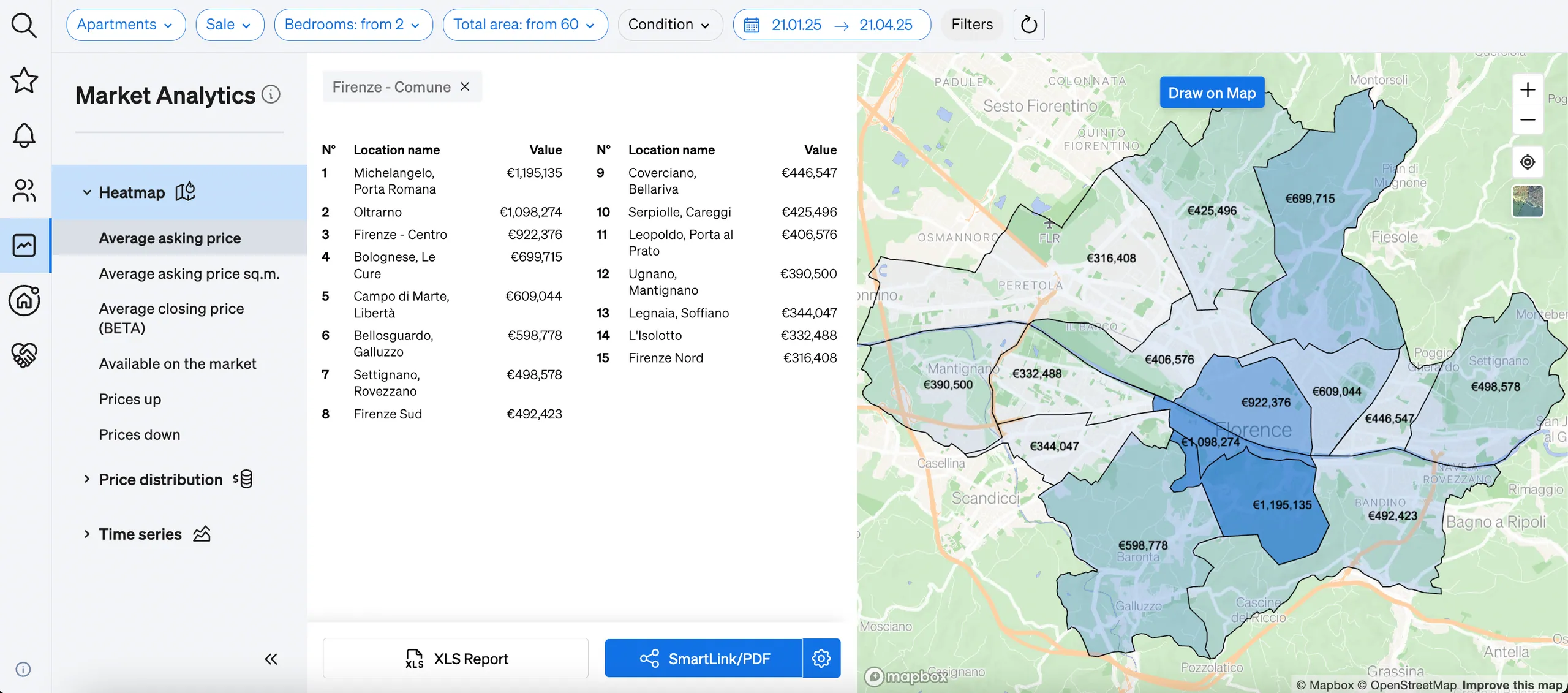 understanding the distribution of different trends across the city with CASAFARI's Market Analytics' heatmap
